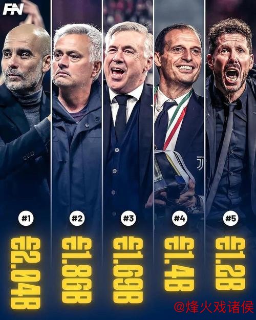 历史教练转会支出排行:瓜迪奥拉20.6亿欧元领跑 历史教练转会支出排行:瓜迪奥拉20.6亿欧元领跑