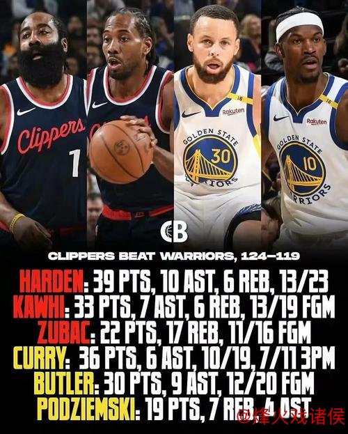 压哨三分绝杀！勇士惊险击败快船，库里贡献9分，哈登砍下13分